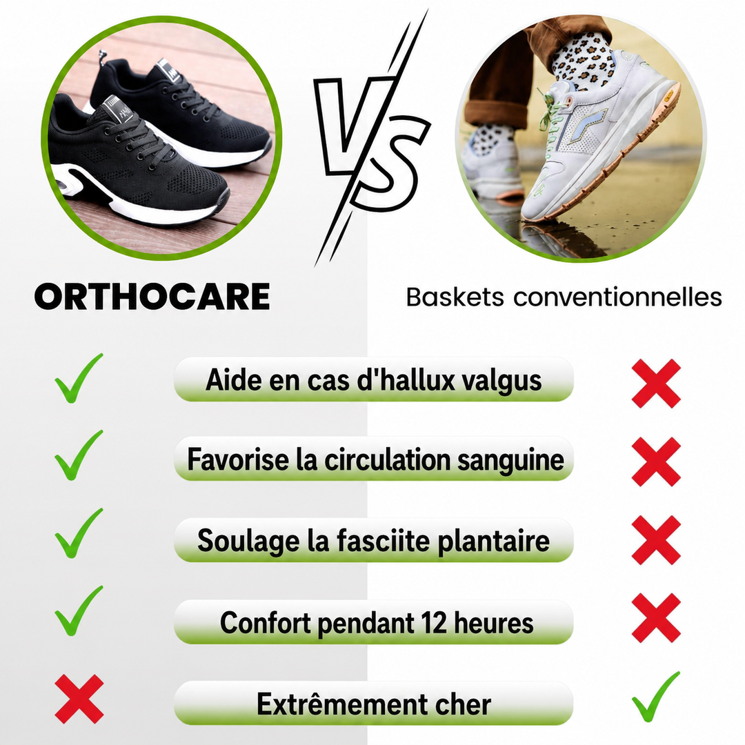 Chaussures ergonomiques pour femmes | Marche, sport et confort