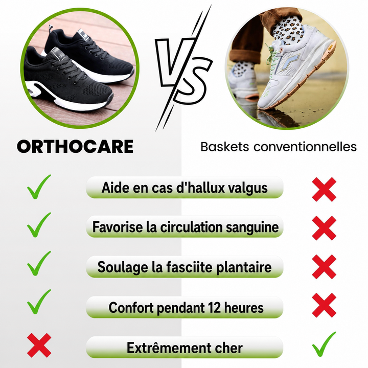 Chaussures ergonomiques pour femmes | Marche, sport et confort